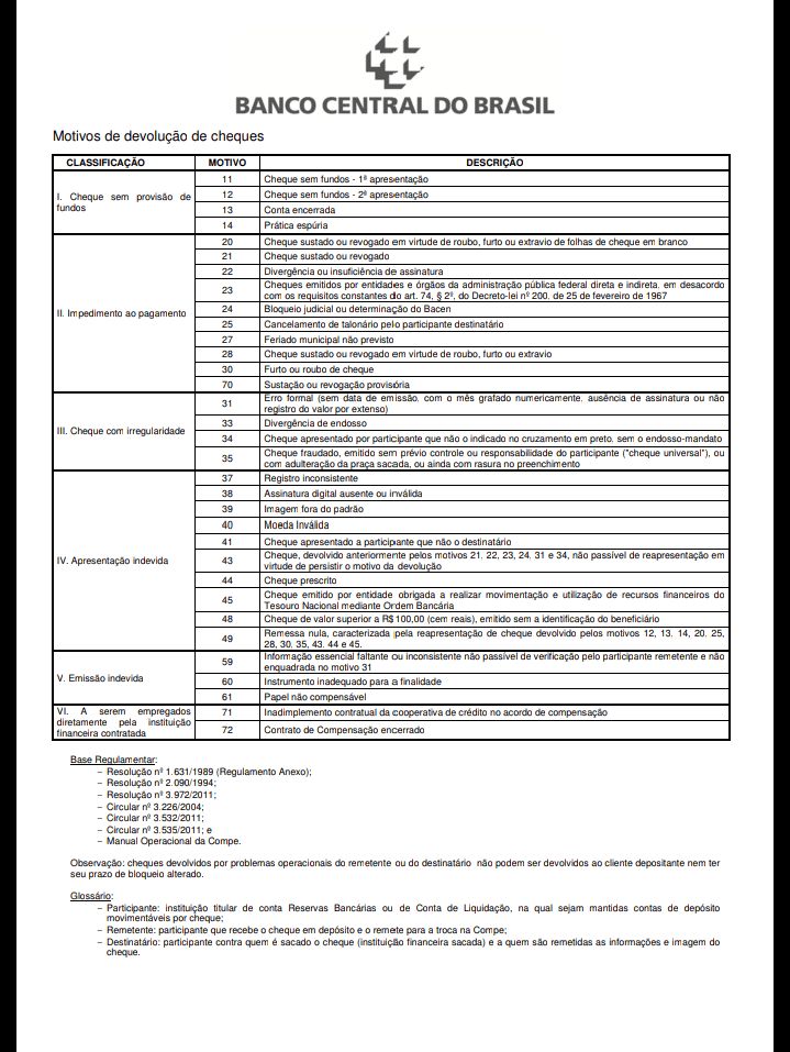 Tabela com motivos de devolução de cheques